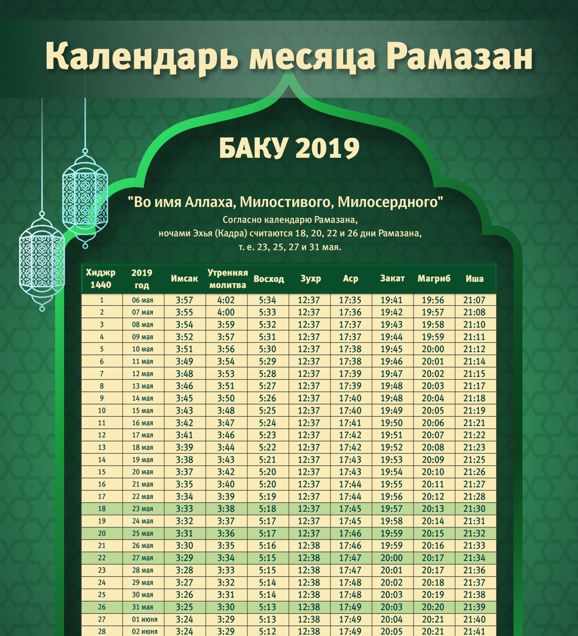 В какой день рамадан 2024 года. Календарь месяц Рамазан. Расписание месяца Рамадан.