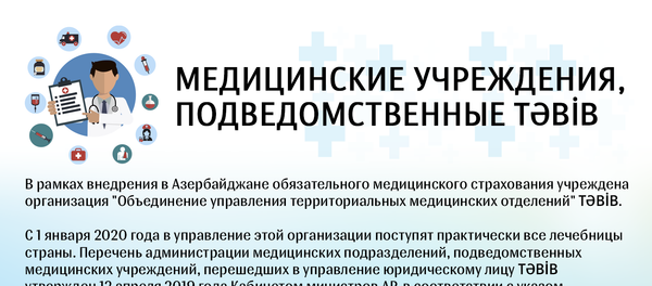 Инфографика Медицинские учреждения Инфографика Медицинские учреждения - Sputnik Азербайджан