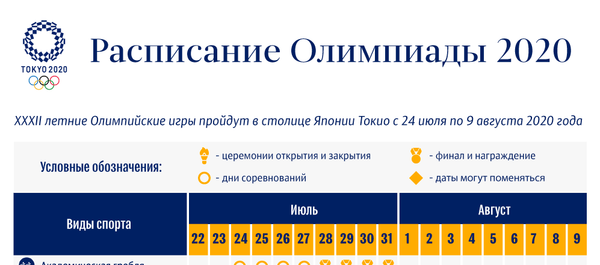 ИНФОГРАФИКА Расписание токийской Олимпиады-2020 - Sputnik Азербайджан