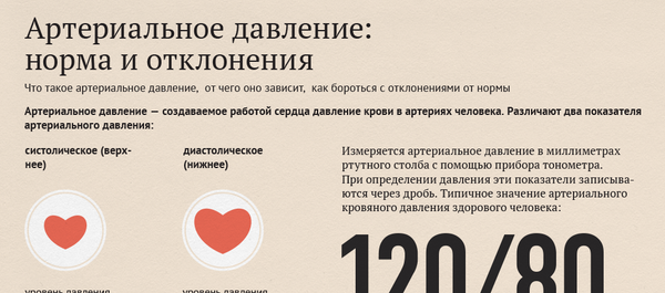 Инфографика - Артериальное давление: норма и отклонения Инфографика - Артериальное давление: норма и отклонения - Sputnik Азербайджан