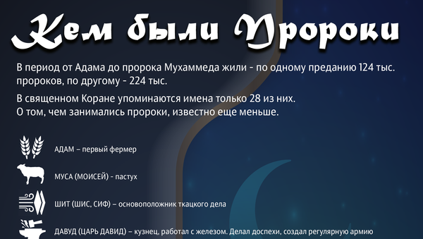 инфографика - Кем были пророки - Sputnik Азербайджан