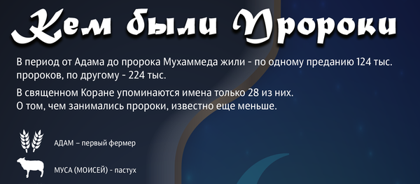 инфографика - Кем были пророки - Sputnik Азербайджан