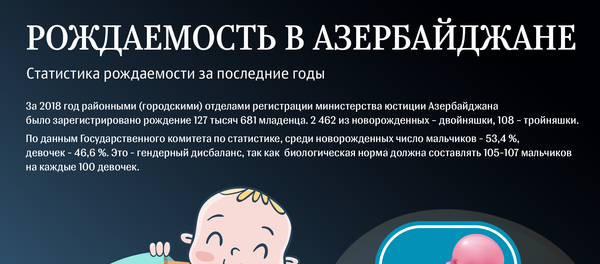 Инфографика - Рождаемость в Азербайджане - Sputnik Азербайджан
