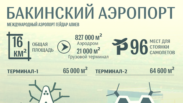Инфографика Аэропорт - Sputnik Азербайджан