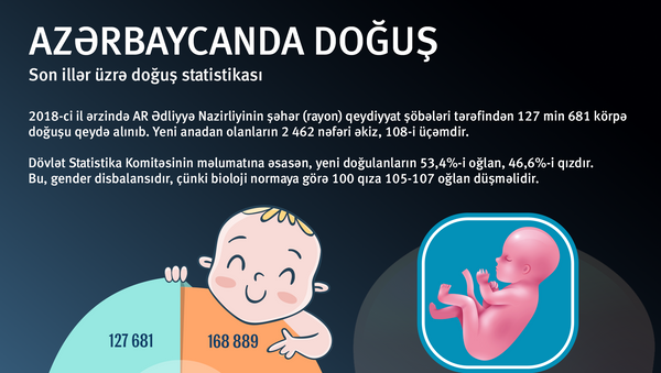 infoqrafika - Azərbaycanda doğuş - Sputnik Azərbaycan