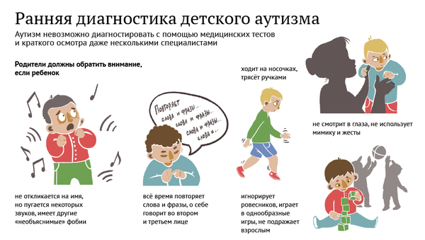 инфографика - Ранняя диагностика детского аутизма - Sputnik Азербайджан