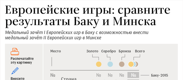 Инфографика - Европейские игры в Баку и Минске - Sputnik Азербайджан