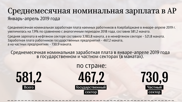 инфографика - Среднемесячная номинальная зарплата в АР - Sputnik Азербайджан