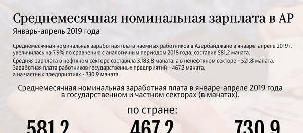 инфографика - Среднемесячная номинальная зарплата в АР инфографика - Среднемесячная номинальная зарплата в АР - Sputnik Азербайджан