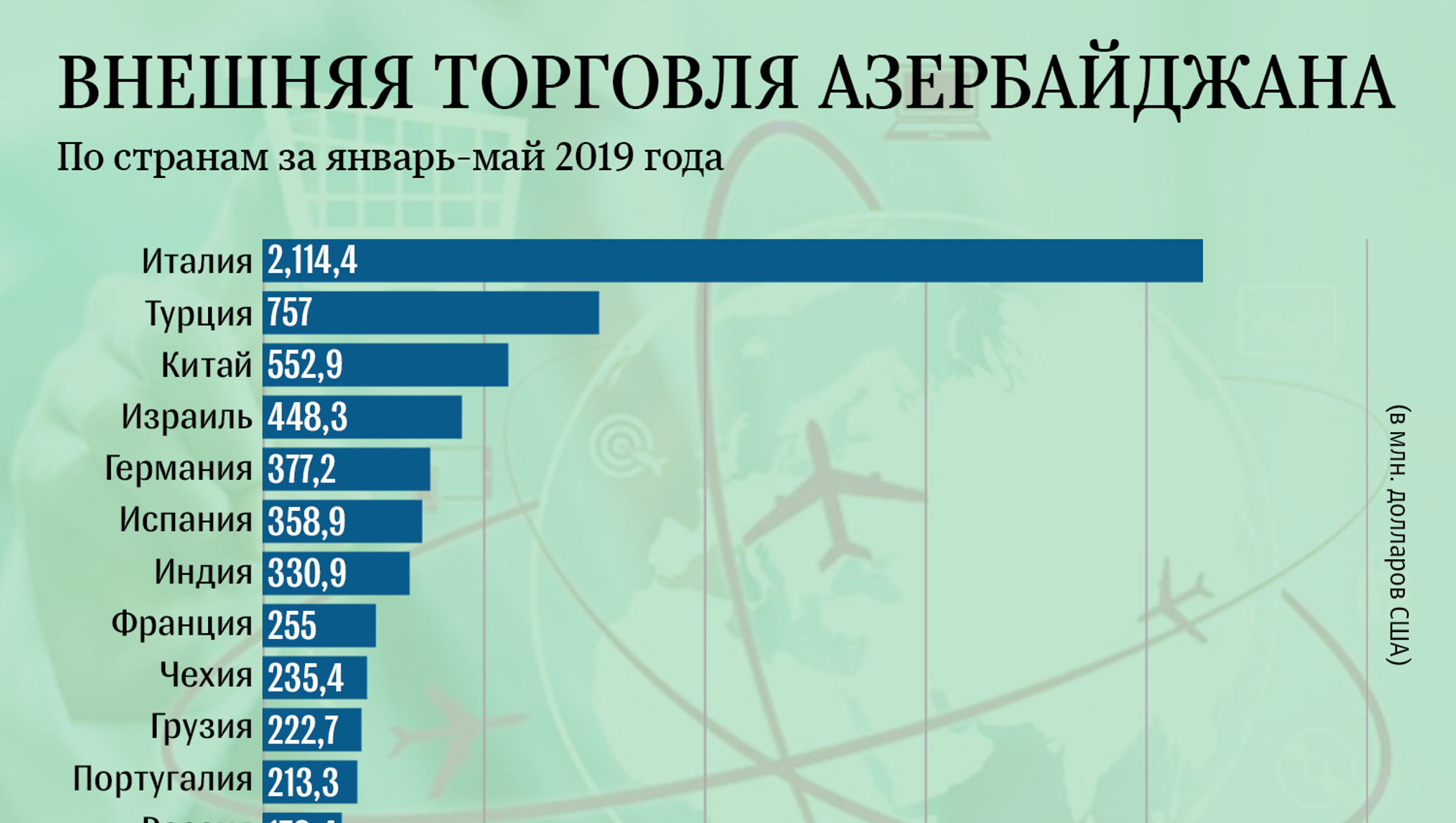 Сколько в азербайджан в москве