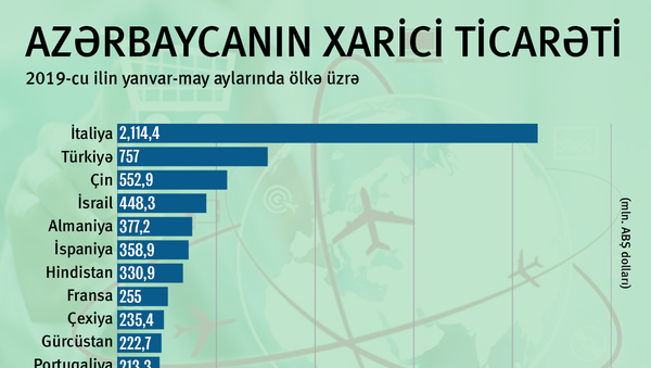 İnfoqrafika Export - Sputnik Azərbaycan