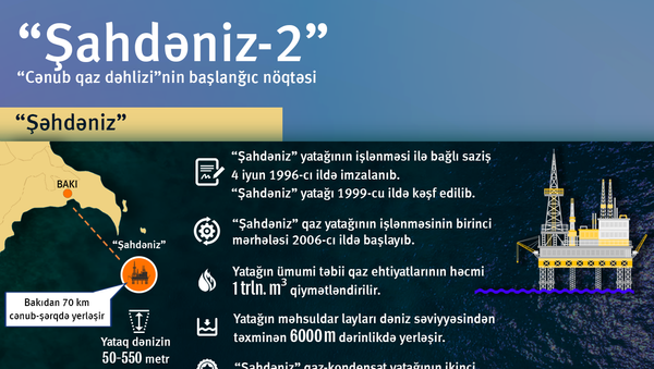 İnfoqrafika Şahdəniz - Sputnik Azərbaycan