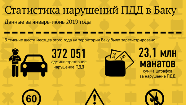 Инфографика правила дорожного движения - Sputnik Азербайджан
