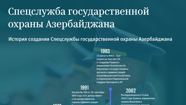 Инфографика спецслужба государственной охраны Азербайджана - Sputnik Азербайджан