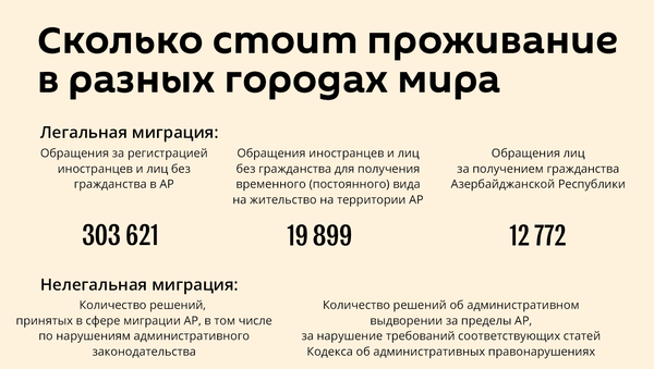Инфографика: Сколько стоит проживание в разных городах мира - Sputnik Азербайджан