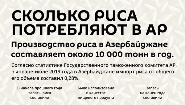 Инфографика: Сколько риса потребляют в АР - Sputnik Азербайджан