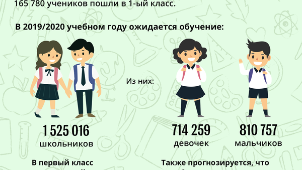 Инфографика: Снова в школу - Sputnik Азербайджан