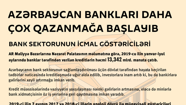 İnfoqrafika: Azərbaycan bankları daha çox qazanmağa başlayıblar - Sputnik Azərbaycan