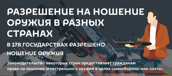 Инфографика: Разрешение на ношение оружия в разных странах - Sputnik Азербайджан