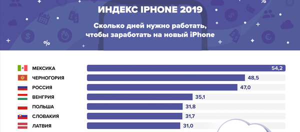 Индекс айфона. Кто сможет позволить себе новинку от Apple? Индекс айфона. Кто сможет позволить себе новинку от Apple? - Sputnik Азербайджан