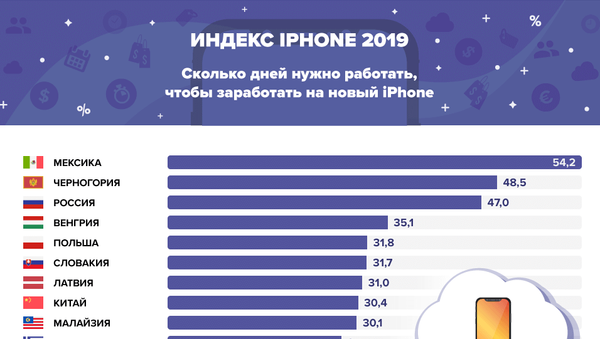 Индекс айфона. Кто сможет позволить себе новинку от Apple? - Sputnik Азербайджан