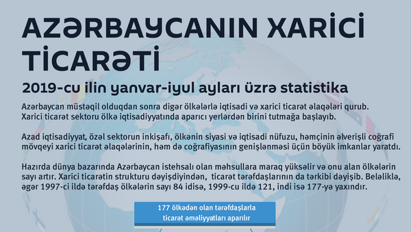İnfoqrafika: Azərbaycanın xarici ticarəti - Sputnik Azərbaycan
