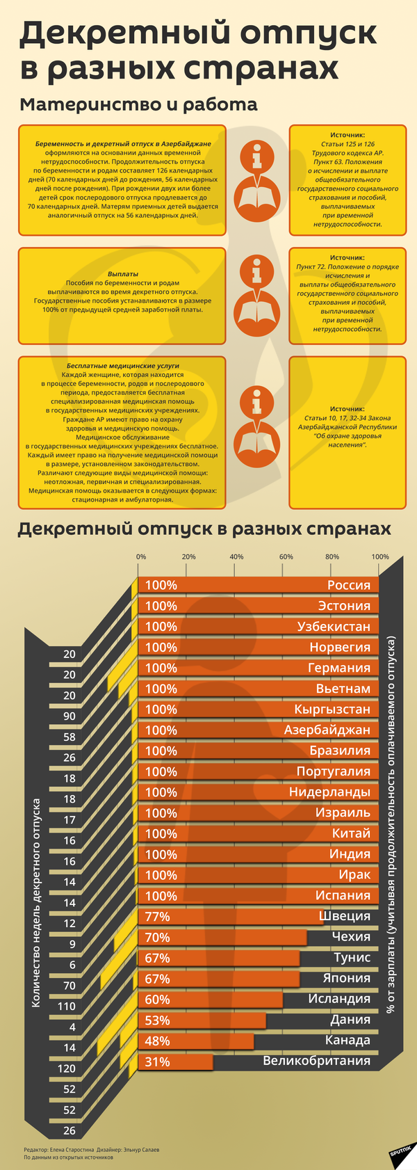Теперь пособия по рождению ребенка будут назначаться в формате онлайн Теперь пособия по рождению ребенка будут назначаться в формате онлайн - Sputnik Азербайджан