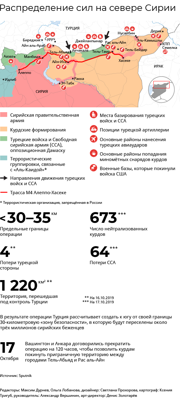Встреча Эрдогана и Путина может обновить турецко-сирийские отношения - эксперт Встреча Эрдогана и Путина может обновить турецко-сирийские отношения - эксперт - Sputnik Азербайджан