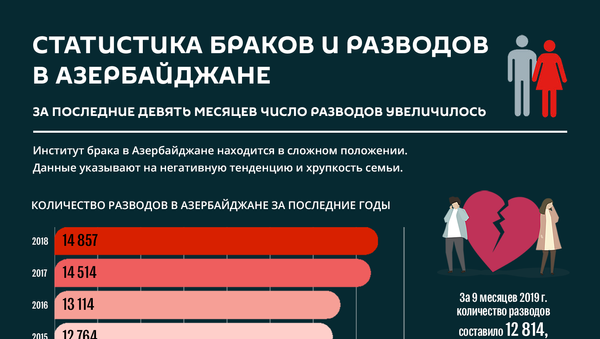 Инфографика: Статистика браков и разводов в Азербайджане - Sputnik Азербайджан