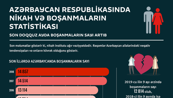 İnfoqrafika : Azərbaycan Respublikasında nikah və boşanmaların statistikası - Sputnik Azərbaycan
