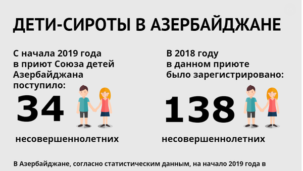 Инфографика: Дети сироты в Азербайджане - Sputnik Азербайджан