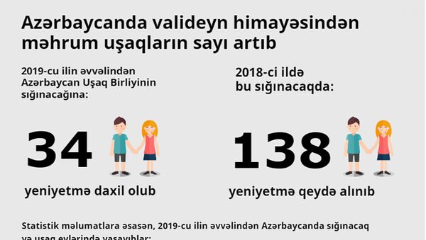 İnfoqrafika: Azərbaycanda valideyn himayəsindən məhrum uşaqlar - Sputnik Azərbaycan