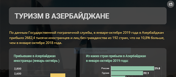 Инфографика: Туризм в Азербайджане - Sputnik Азербайджан