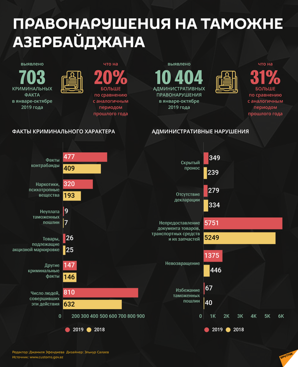 В Азербайджане станет меньше красоты: таможенники пресекли контрабанду косметики - Sputnik Азербайджан