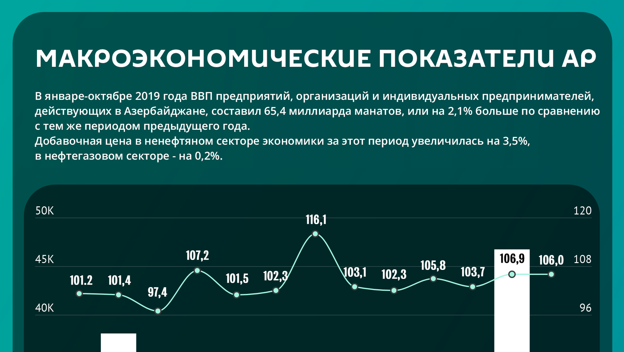 Факты экономики. Макроэкономика инфографика. Экономика в цифрах и фактах. Ненефтяной сектор. Макроэкономика России.