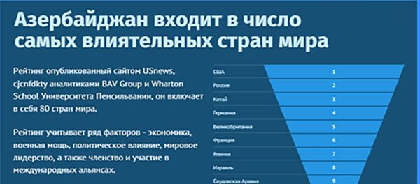 Инфографика: Азербайджан входит в число самых влиятельных стран мира - Sputnik Азербайджан