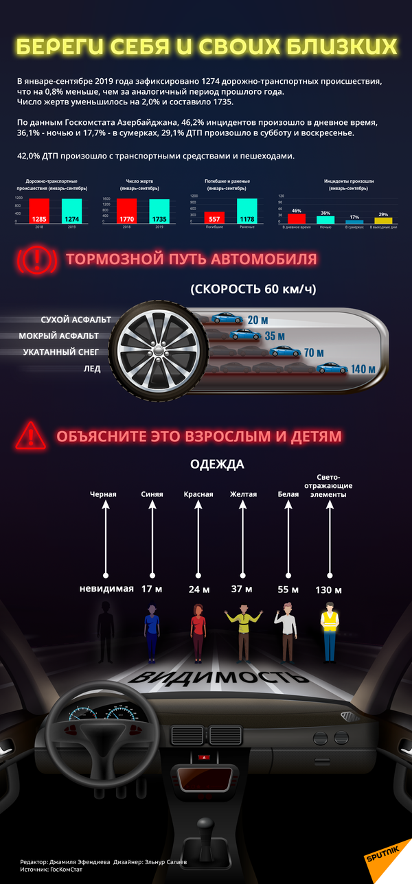 История повторяется: в Баку сбиты полицейский и работница дорожной службы История повторяется: в Баку сбиты полицейский и работница дорожной службы - Sputnik Азербайджан