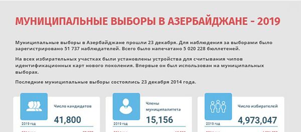 Инфографика: Муниципальные выборы в Азербайджане - 2019 - Sputnik Азербайджан