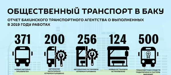 Инфографика: Общественный транспорт в Баку - Sputnik Азербайджан