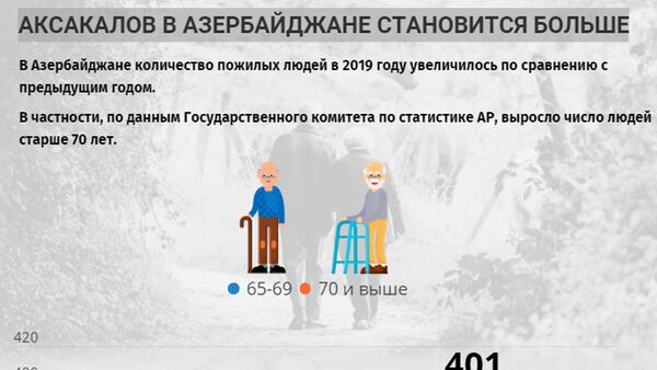 Инфографика: Аксакалов в Азербайджане становится больше - Sputnik Азербайджан