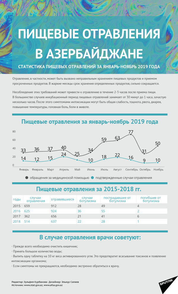 Целая семья попала в больницу из-за помидоров Целая семья попала в больницу из-за помидоров - Sputnik Азербайджан