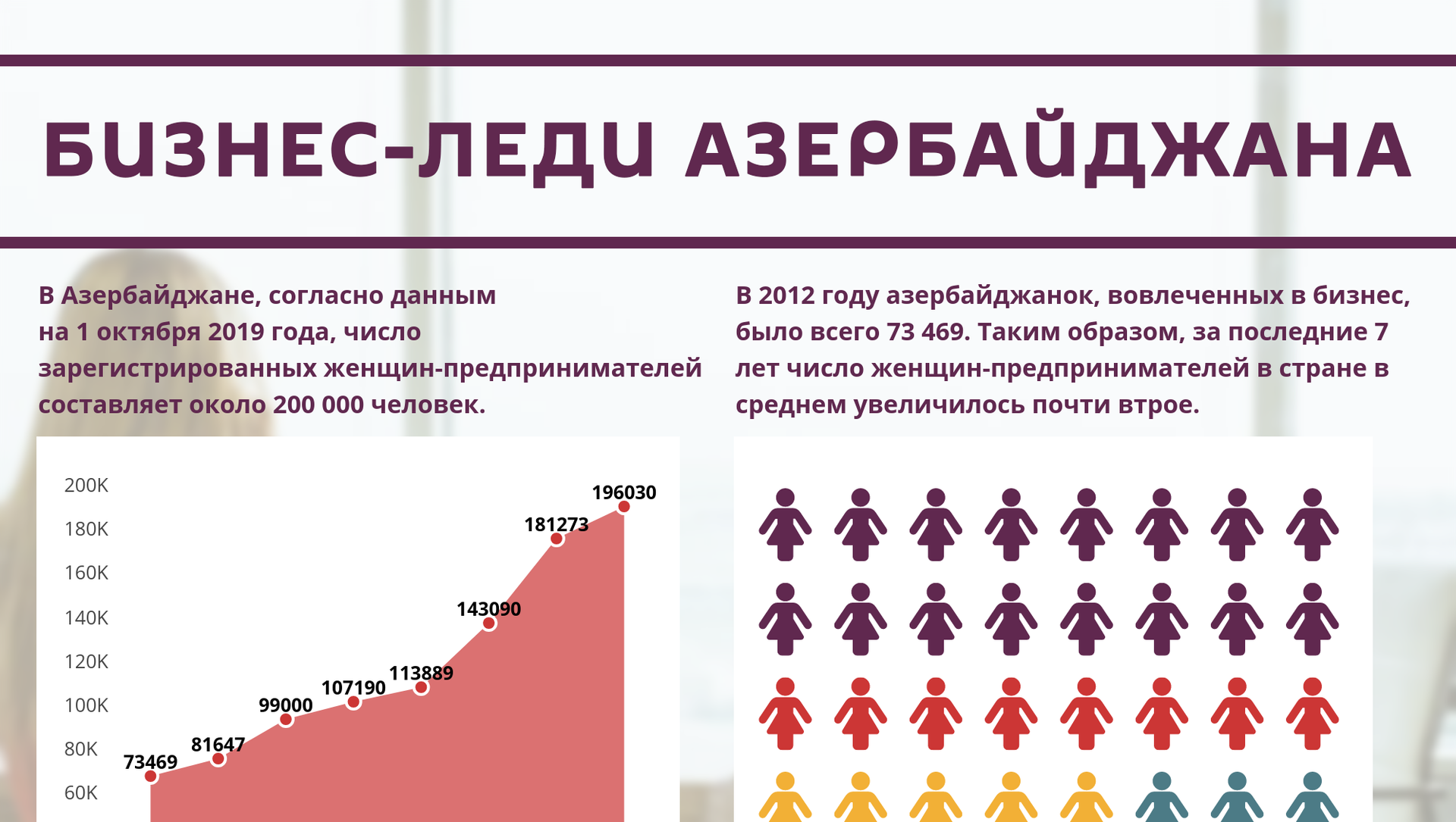 Кого больше мужчин или женщин. Biznes Lady Azerbaijan. Кого больше в Азербайджане мужчин или женщин. Статистика изменяющих мужчин и женщин в Азербайджане.
