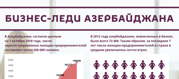 Инфографика: Бизнес-леди Азербайджана - Sputnik Азербайджан