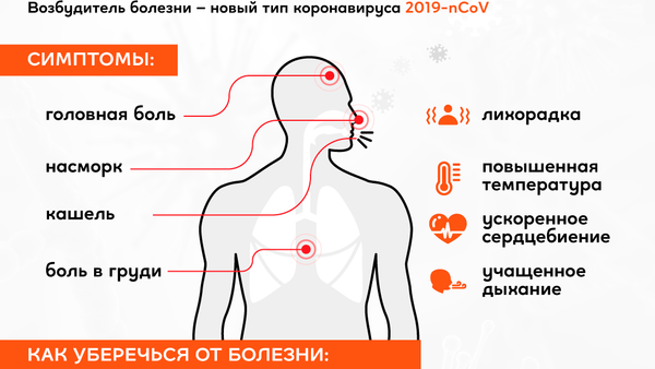 Инфографика: Способы защиты от коронавируса - Sputnik Азербайджан