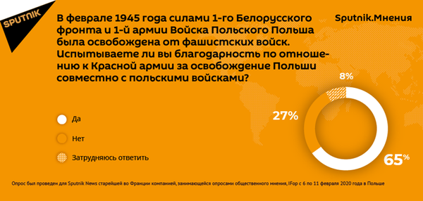 Благодарны ли поляки Красной армии за освобождение Польши - итоги опроса Благодарны ли поляки Красной армии за освобождение Польши - итоги опроса - Sputnik Азербайджан