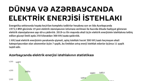 İnfoqrafika: Enerji istehlakı - Sputnik Azərbaycan