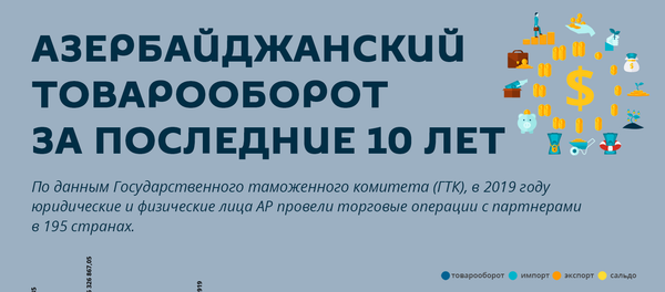 Инфографика: Азербайджанский товарооборот за последние 10 лет Инфографика: Азербайджанский товарооборот за последние 10 лет - Sputnik Азербайджан