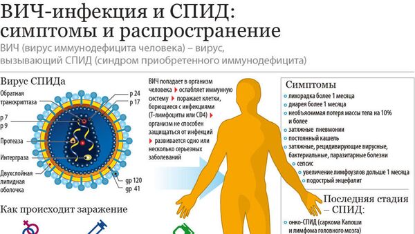 Инфографика: ВИЧ и СПИД: что надо знать - Sputnik Азербайджан