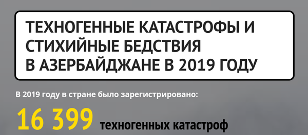 Инфографика: Техногенные катастрофы в Азербайджане в 2019 году Инфографика: Техногенные катастрофы в Азербайджане в 2019 году - Sputnik Азербайджан