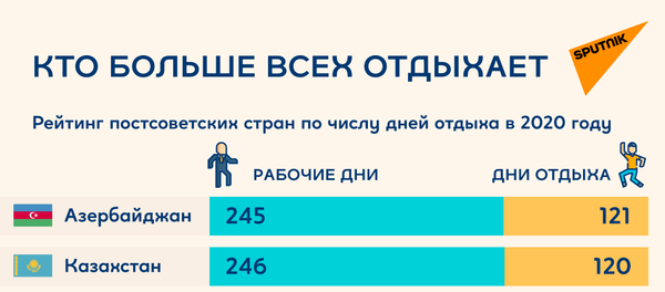 Инфографика: Дни отдыха - Sputnik Азербайджан